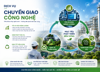 CHUYỂN GIAO CÔNG NGHỆ