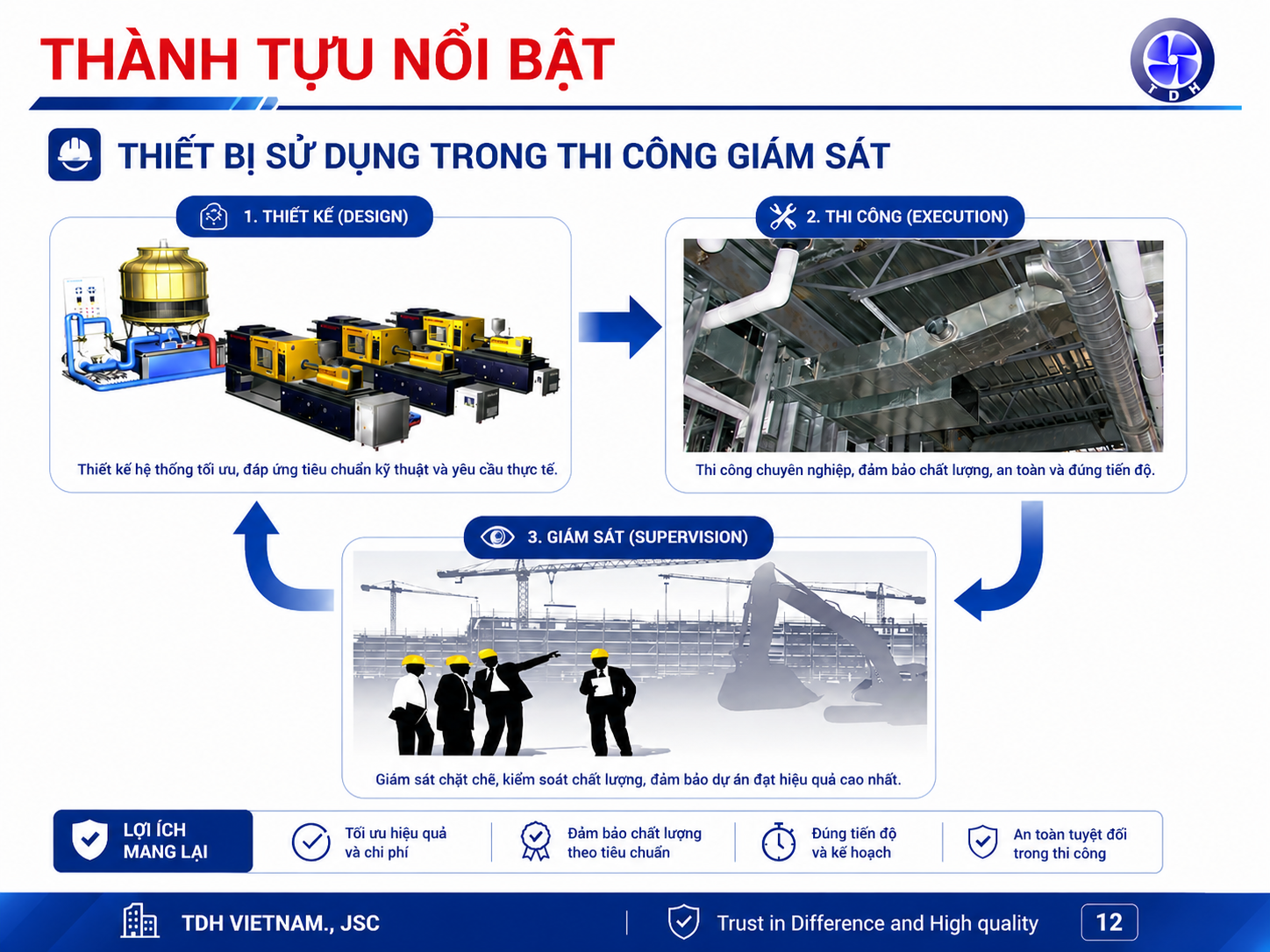 thanh-tuu-2